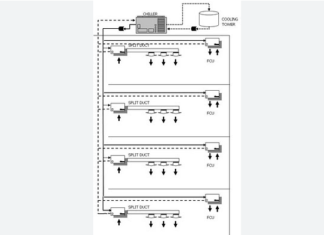Hal yang perlu diperhatikan dalam Service AC Central