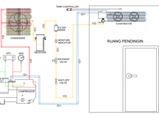 Bagaimana Merencanakan Mendesain Membuat dan Memonitor Cold Storage