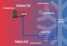 Pengertian Superheat dan Subcooling