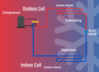 Pengertian Superheat dan Subcooling