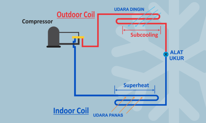 Pengertian Superheat dan Subcooling - PT. Hasta Prakarsa Cipta | 021 ...