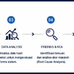 metodologi kerja kami
